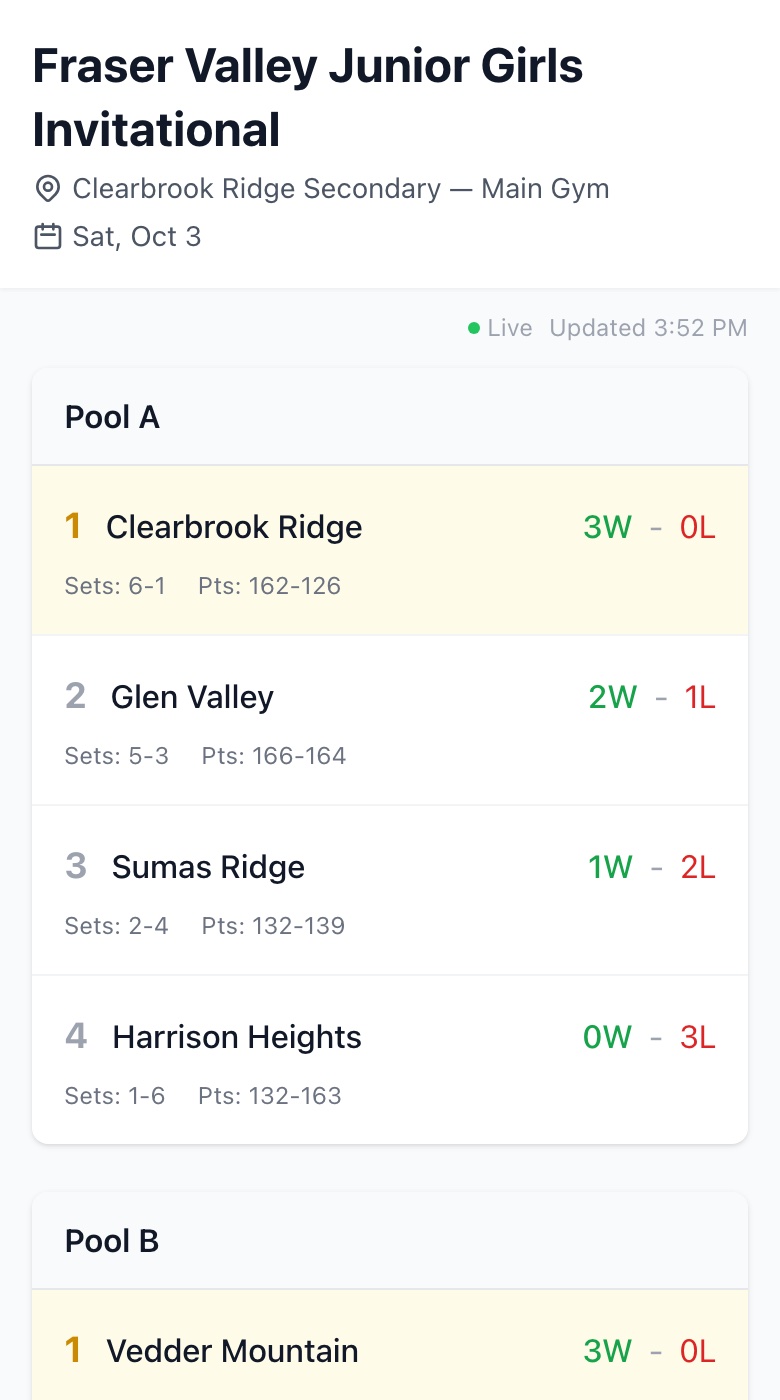 The public tournament page on a phone, showing live pool standings from the bleachers.