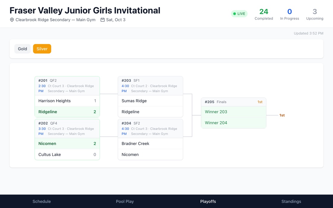 Gold and Silver playoff brackets seeded from pool results, with winners advancing toward the final.